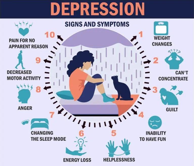 Signs of Depression